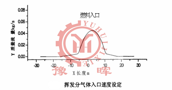 氧化鋅回轉窯揮發(fā)分的運轉速度