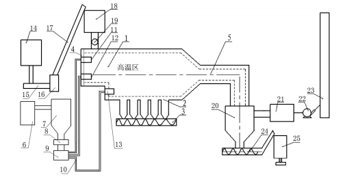 石粉煅燒窯結(jié)構(gòu)