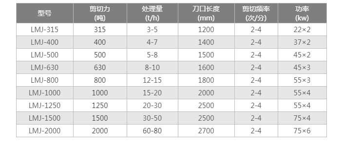 廢鋼龍門(mén)剪切機(jī)
